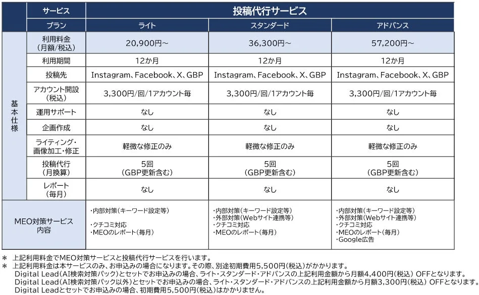投稿代行サービス