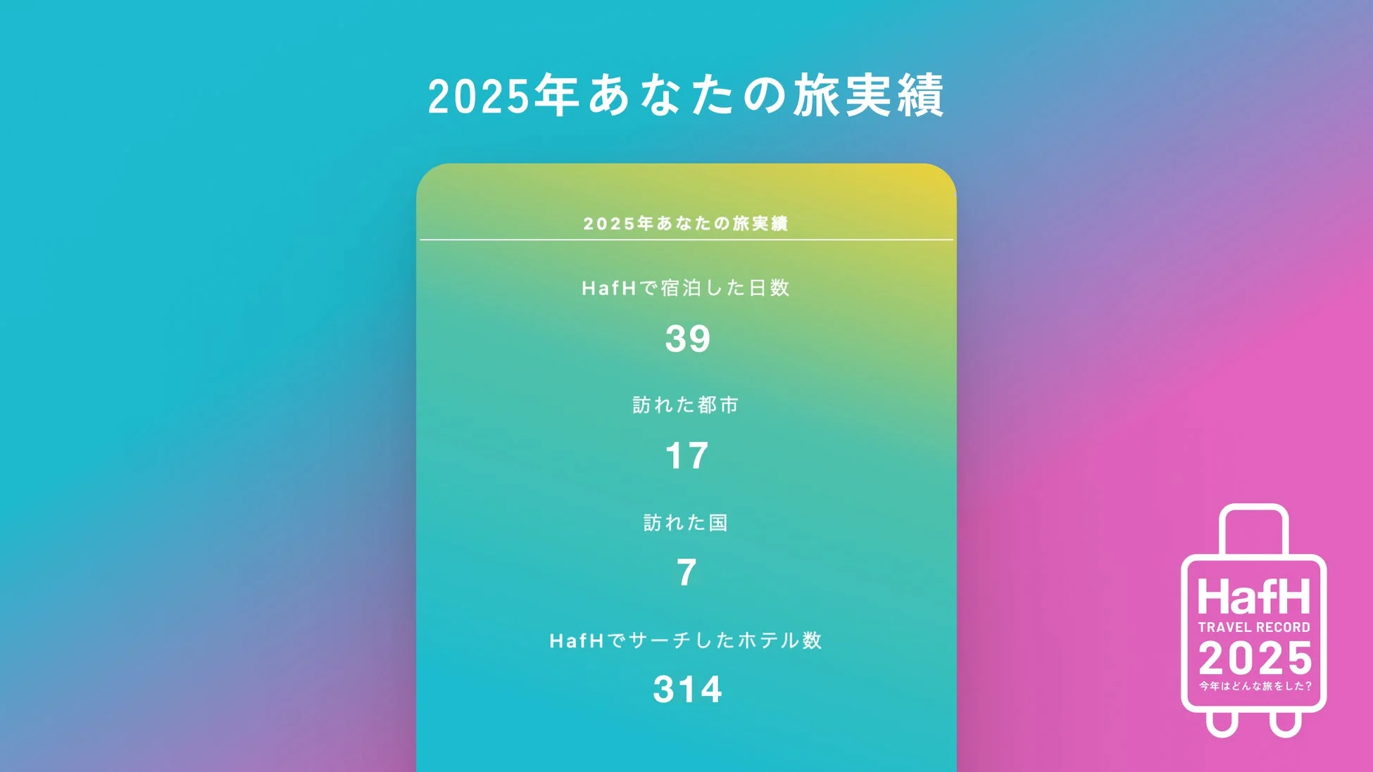 2025年の旅実績