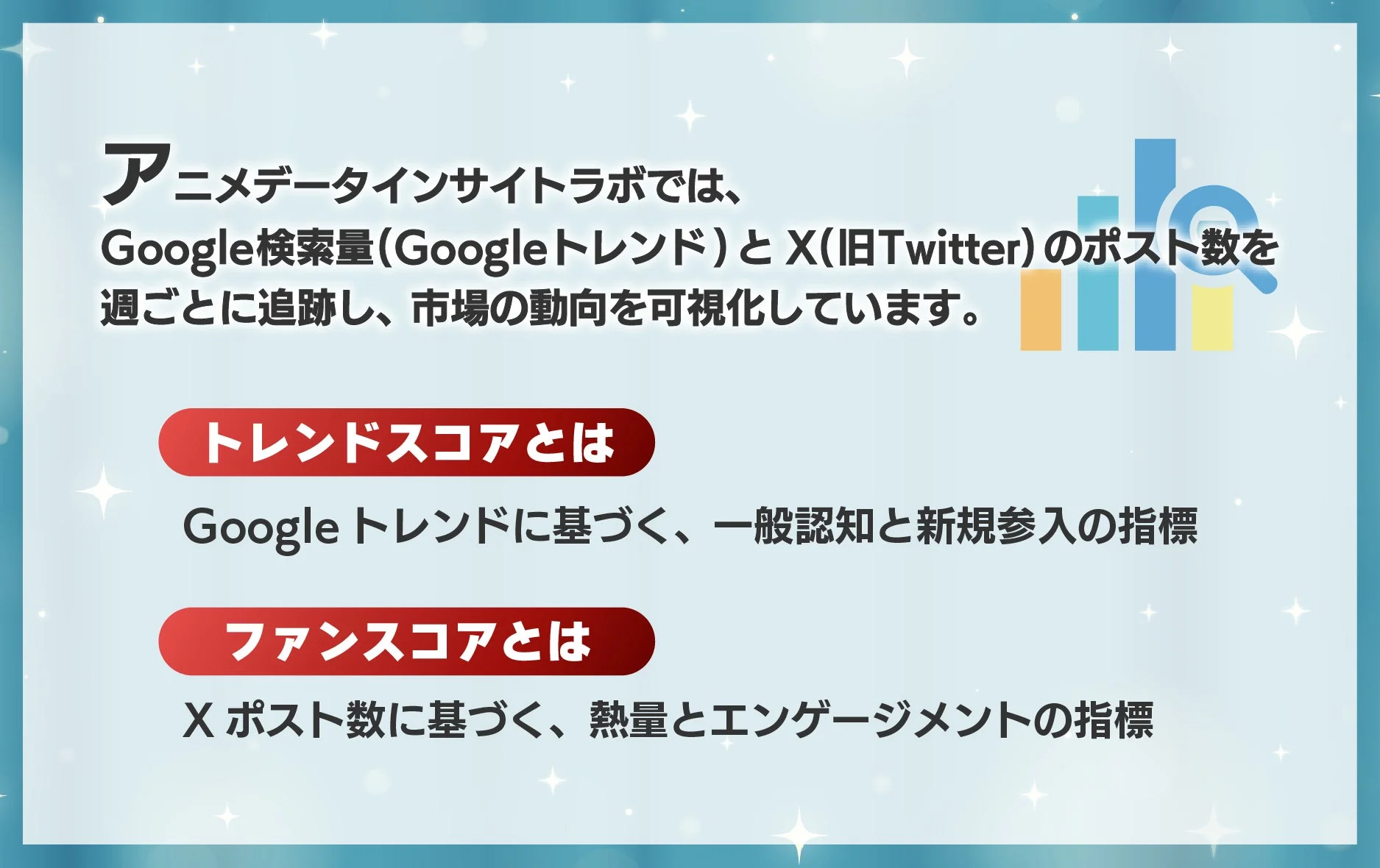 アニメデータインサイトラボの分析手法