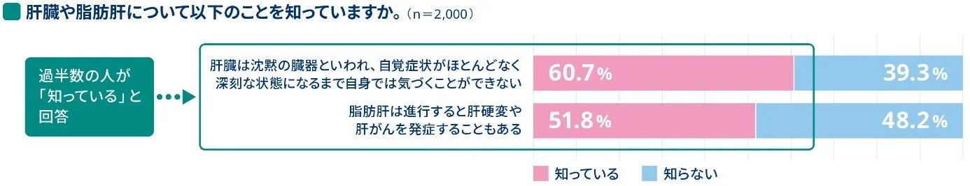 肝臓や脂肪肝の知識