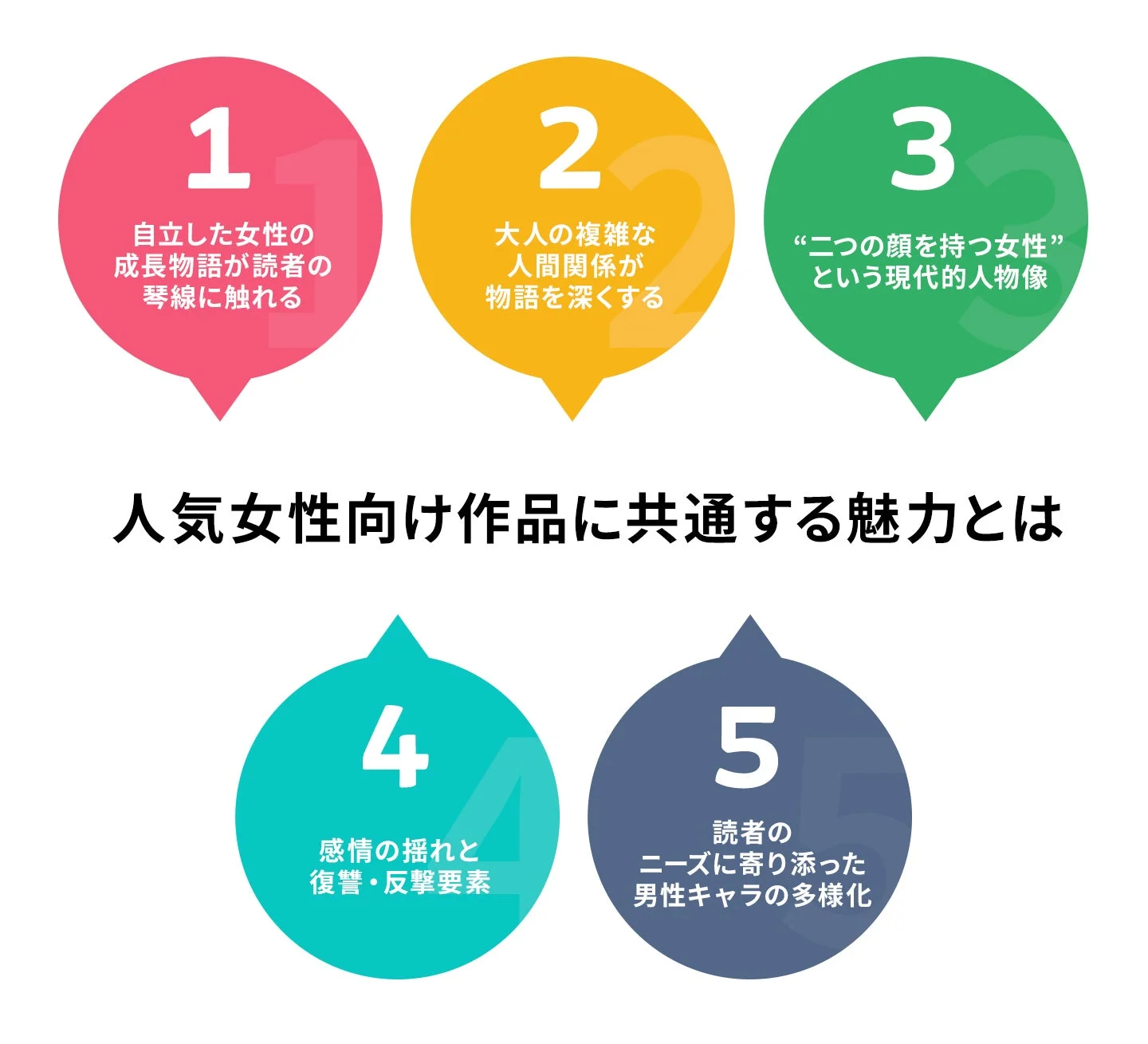 人気女性向け作品に共通する魅力とは