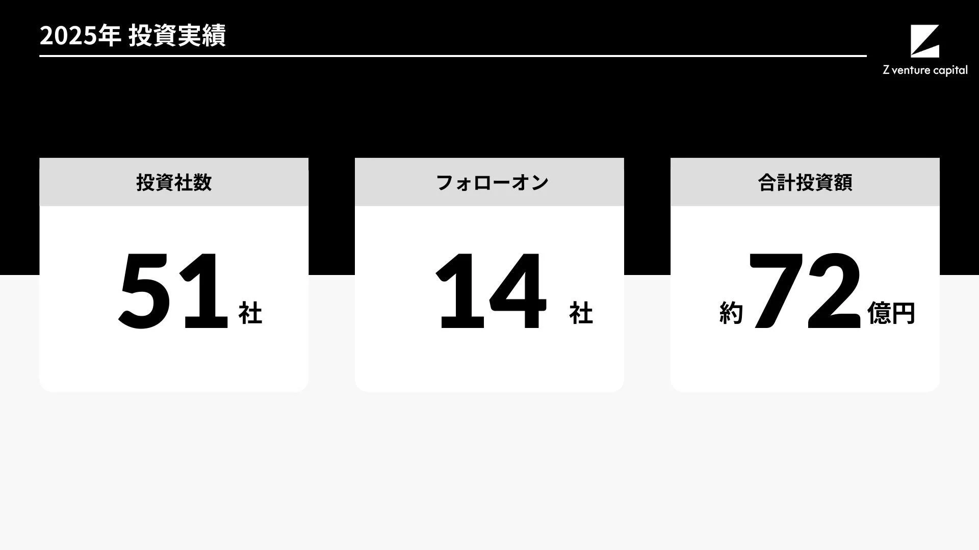 2025年 投資実績