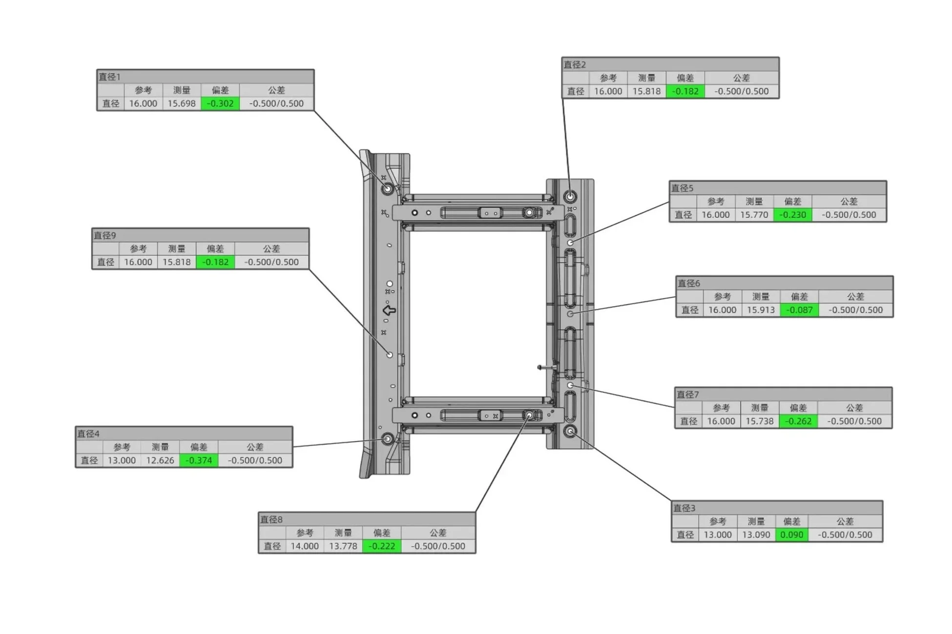 3Dスキャンによる寸法測定結果