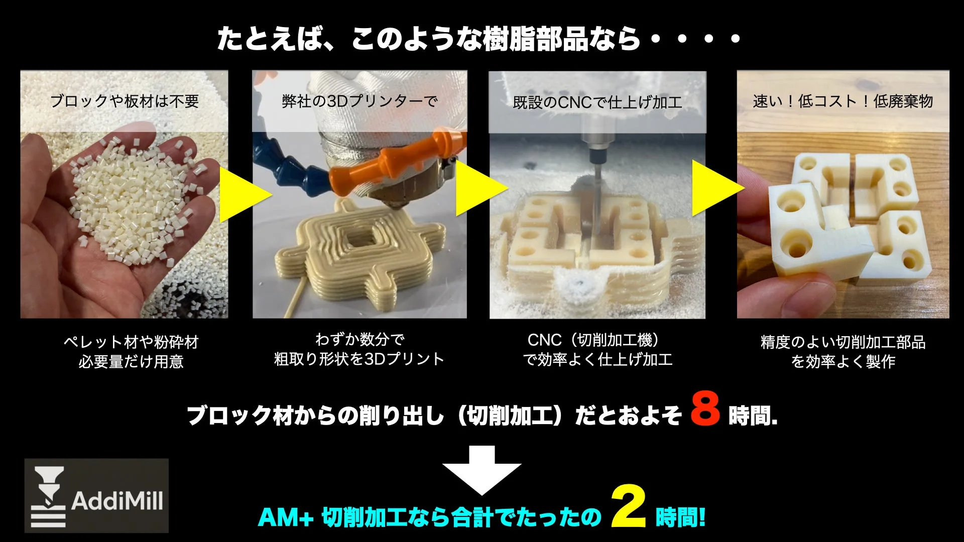 8時間かかる部品が2時間に