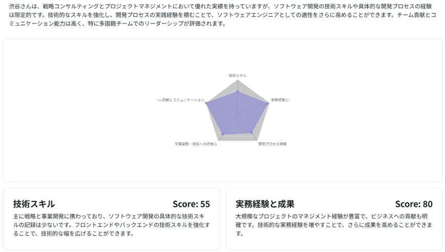 スキル評価レポート