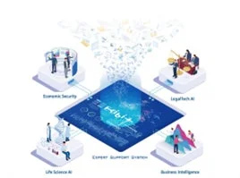 FRONTEOのAIエコシステム