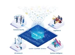 AI,人工知能,データ分析,ビジネスインテリジェンス,リーガルテック,ライフサイエンス,経済安全保障,プラットフォーム,テクノロジー,ソリューション