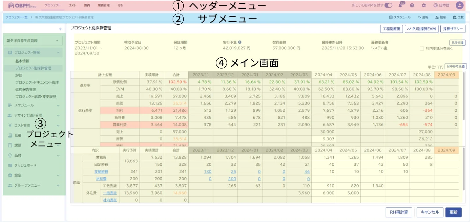 ヘッダー・サイドバーメニュー