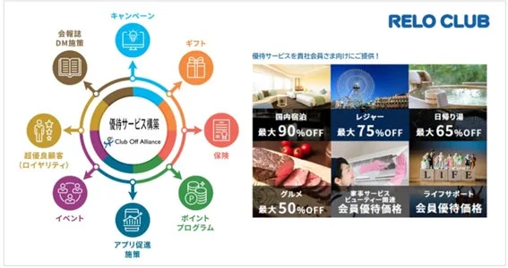 リロクラブ Club Off Alliance サービス概要