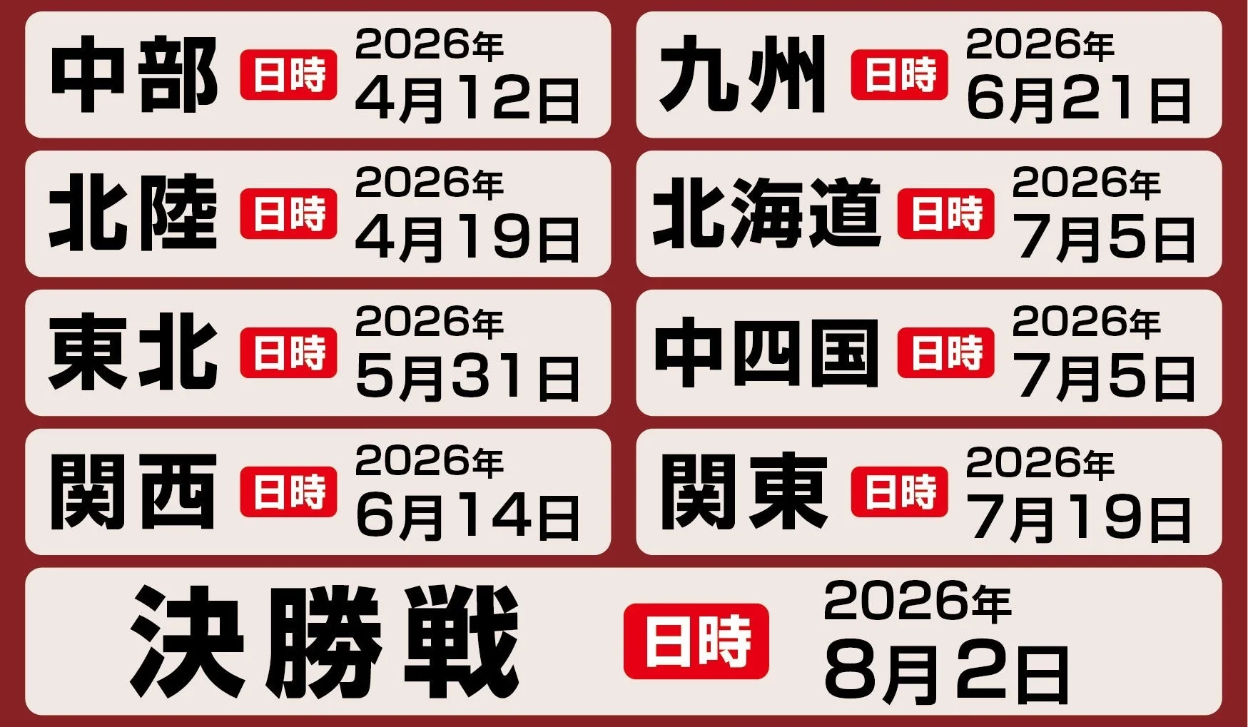 2026年地域別日程と決勝戦の日時