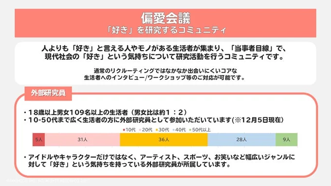 偏愛会議の説明