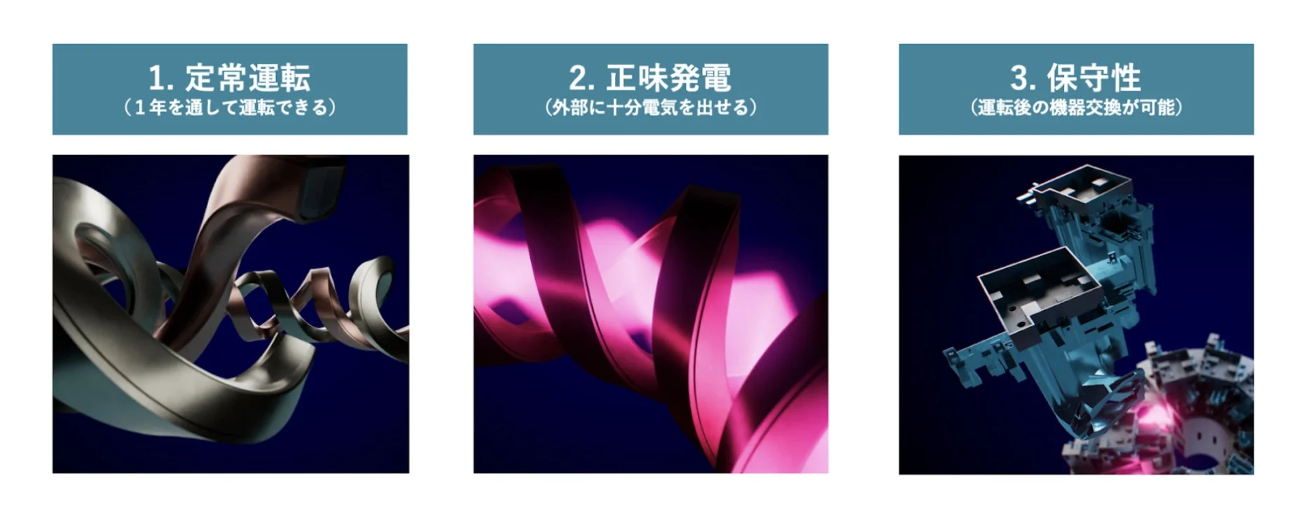 実用発電の三要件の概念図