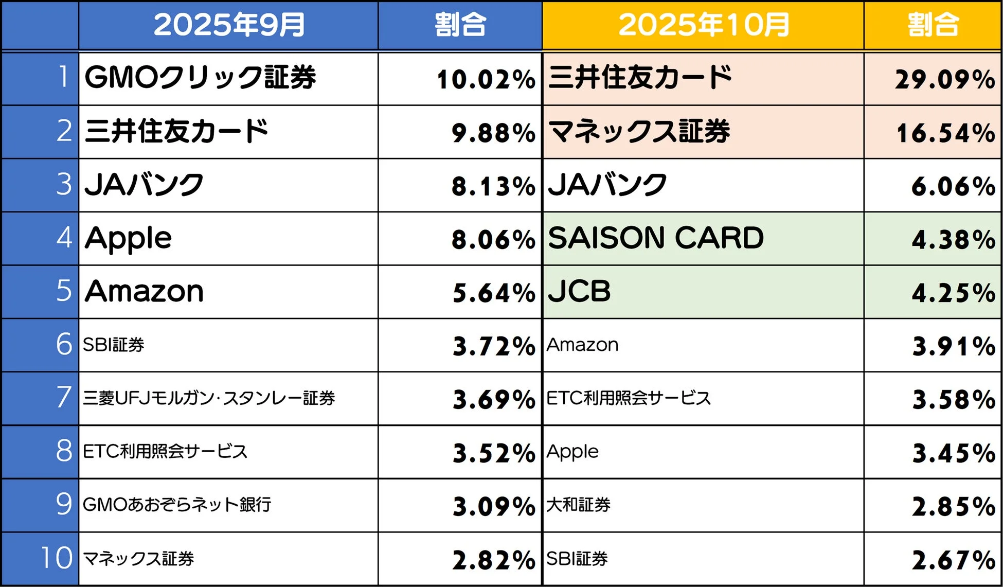 フィッシングサイトブランドランキング
