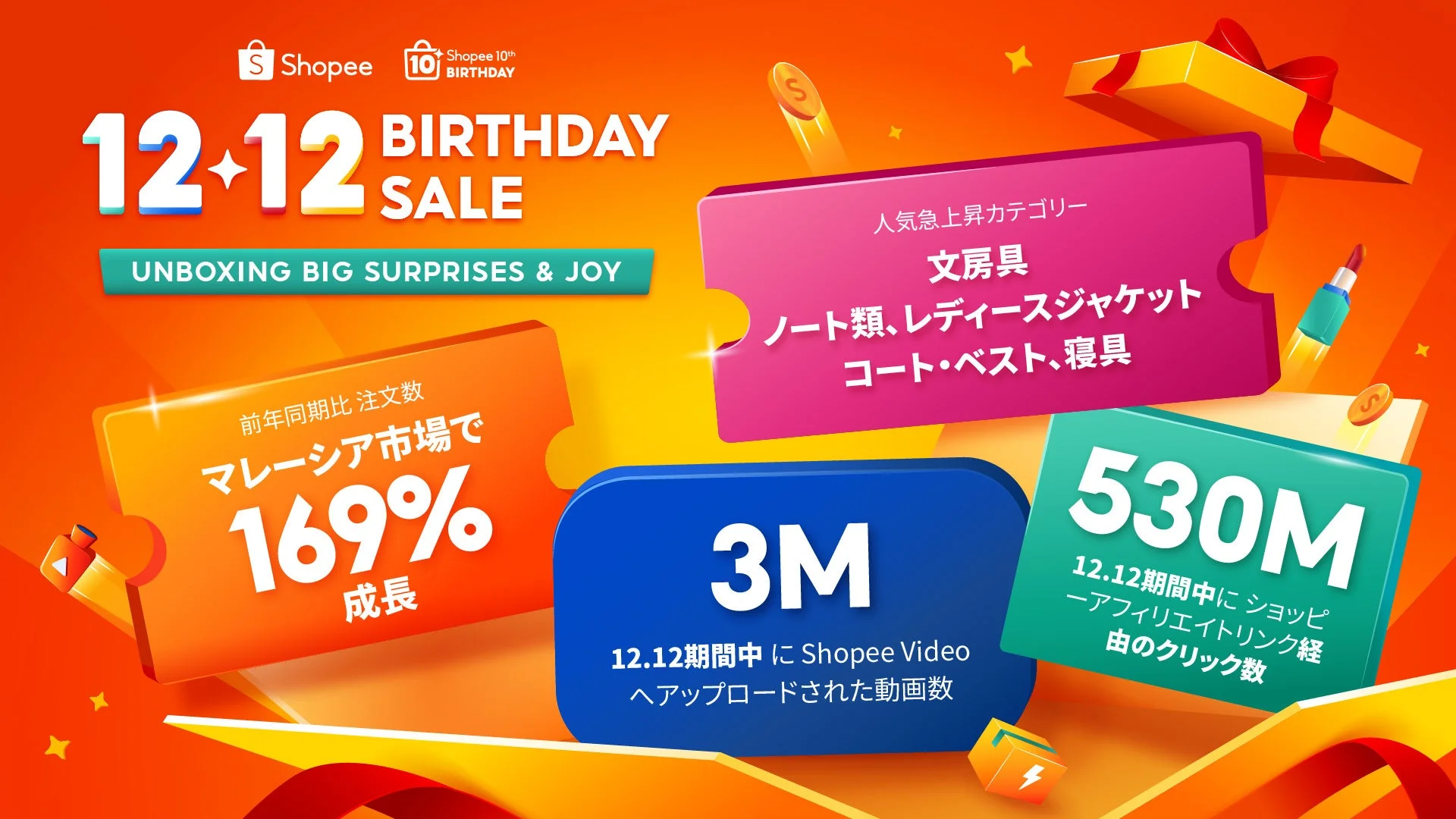 Shopee 12.12 メガデーの成果を示す画像