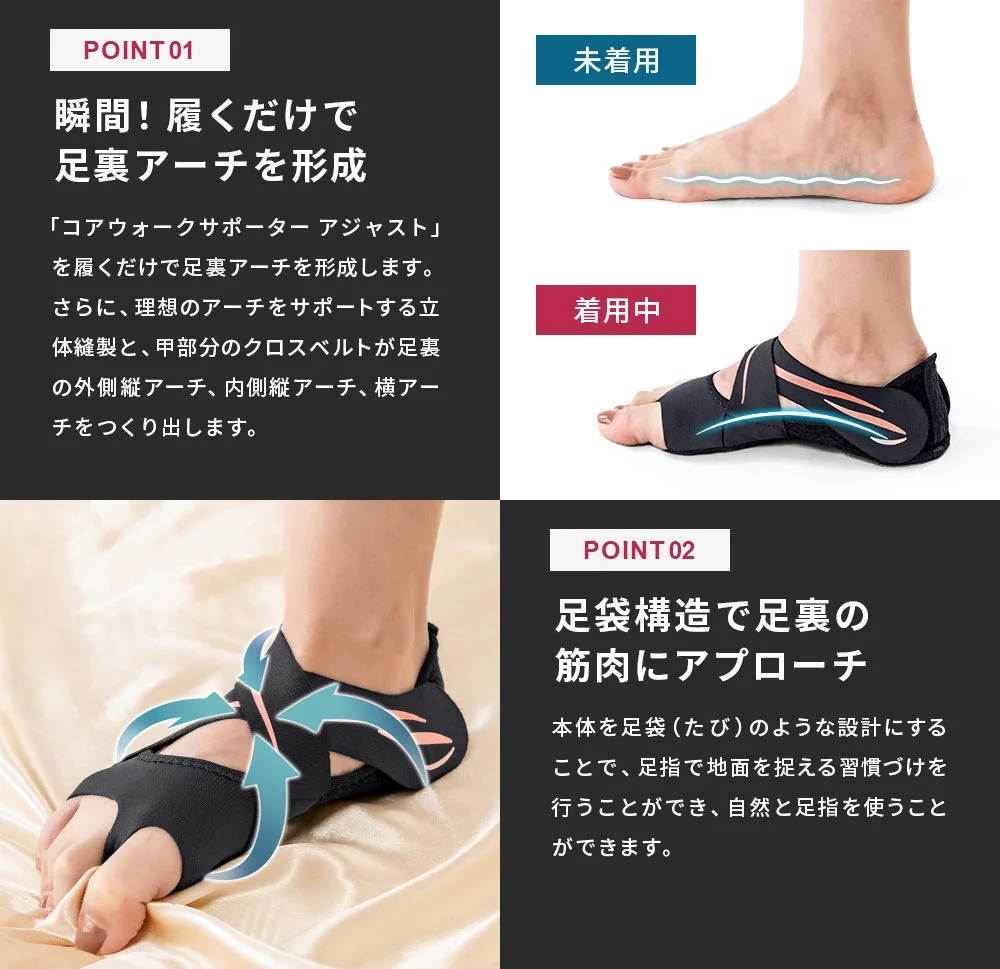 足裏アーチの説明とサポーター着用イメージ