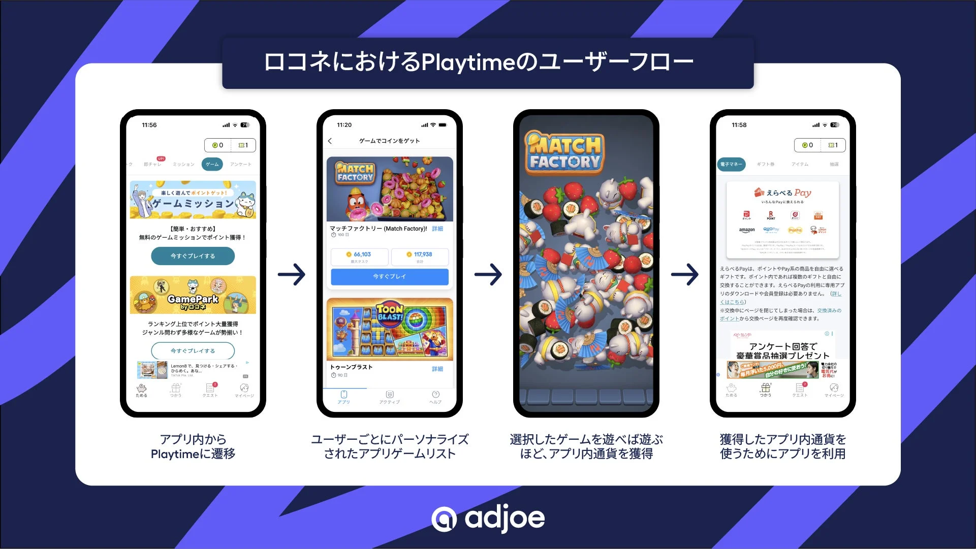 ロコネにおけるPlaytimeのユーザーフロー