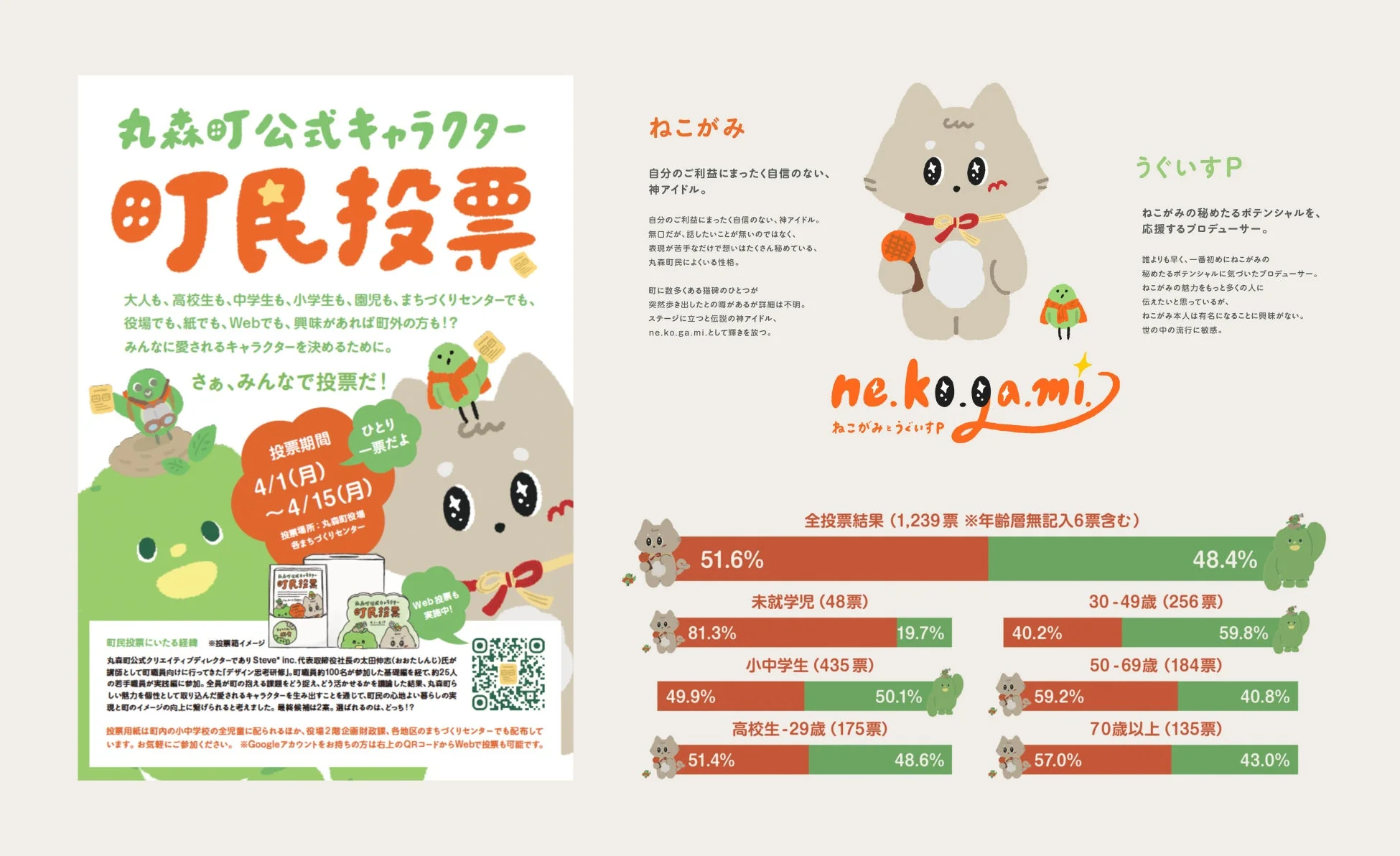 丸森町公式キャラクター 町民投票