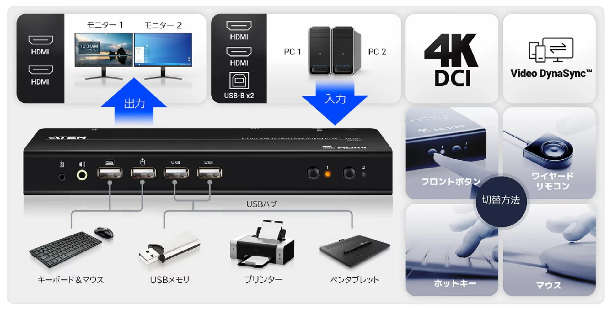 ATEN製の2ポートUSB 4K HDMIデュアルディスプレイKVMスイッチの接続図と機能