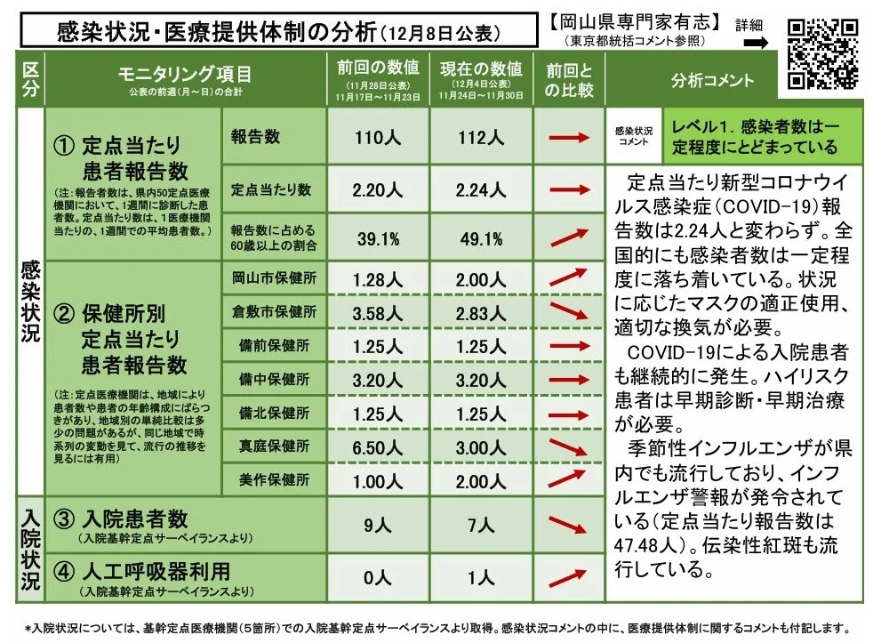岡山県における感染状況と医療提供体制の分析