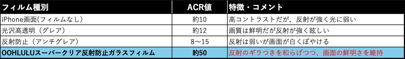 ACR値比較表