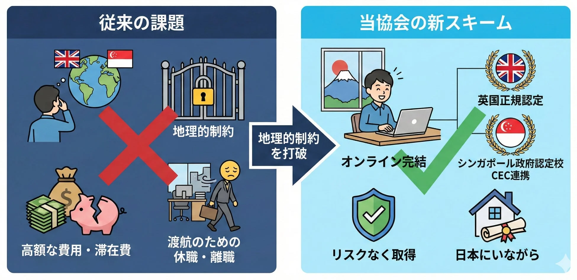 従来の課題と新スキーム