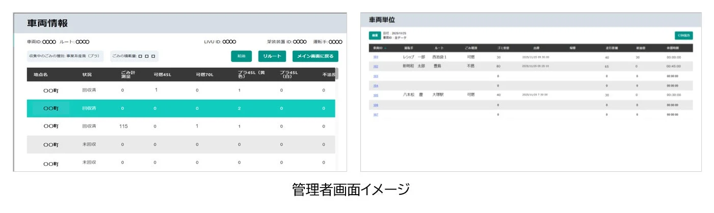 ごみ収集車の運行状況と収集実績を管理する管理者向けシステム画面