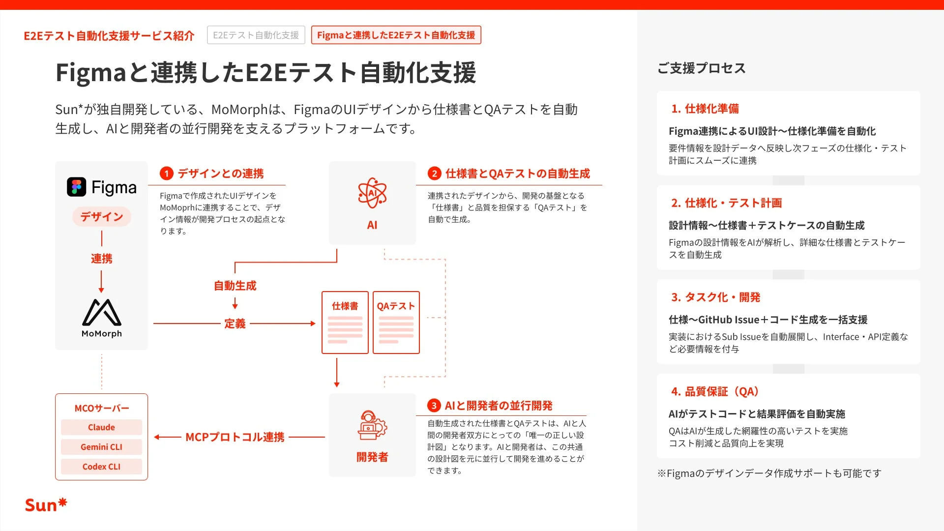 E2Eテスト自動化支援サービス紹介