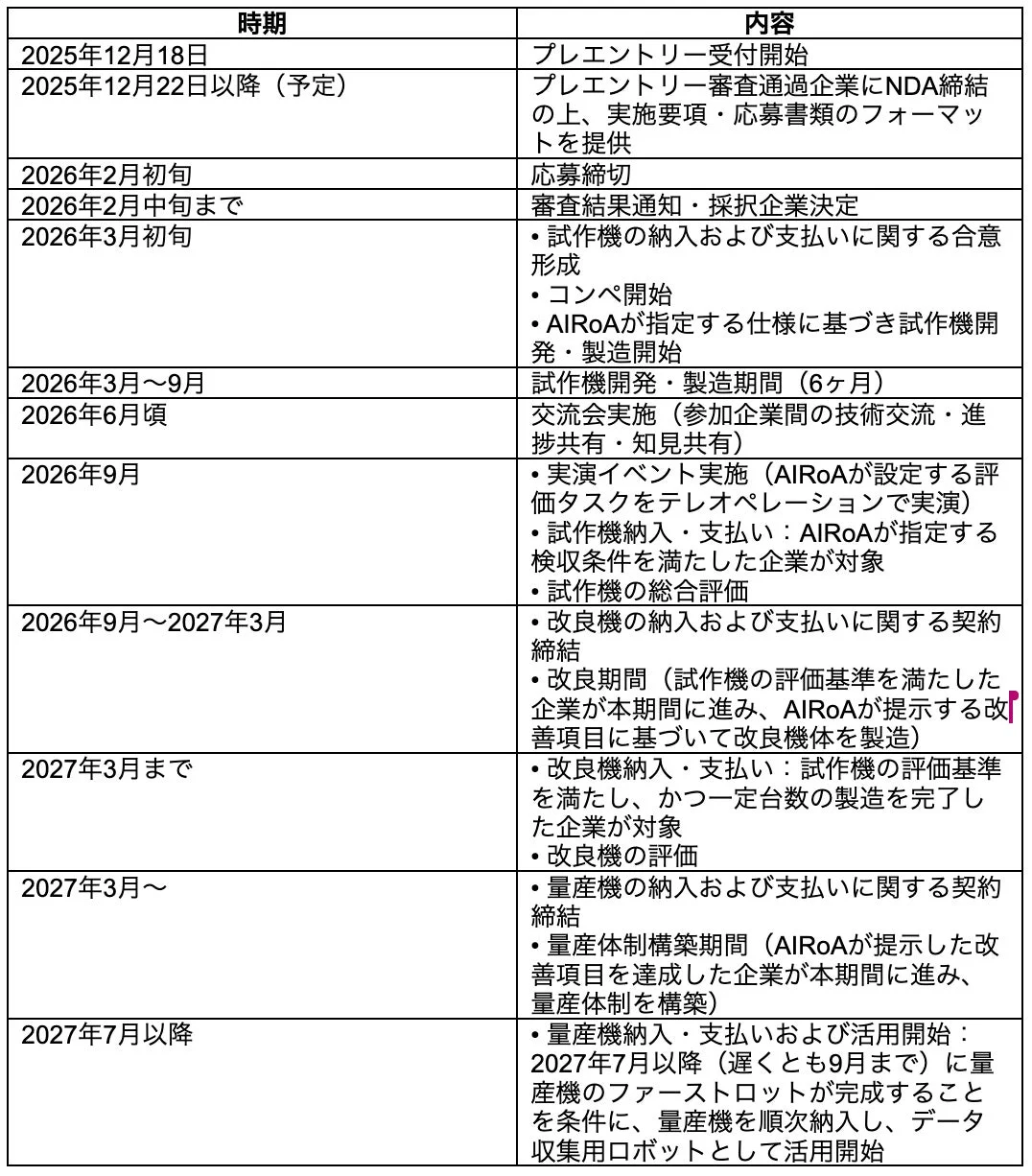 全体スケジュール