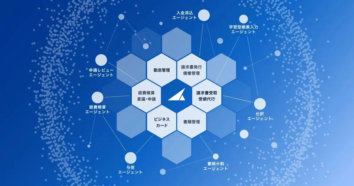 バクラクAIエージェントの構成図