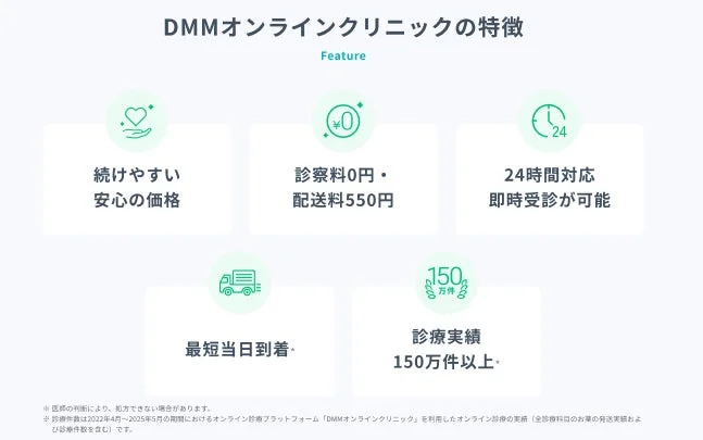 DMMオンラインクリニックの特徴