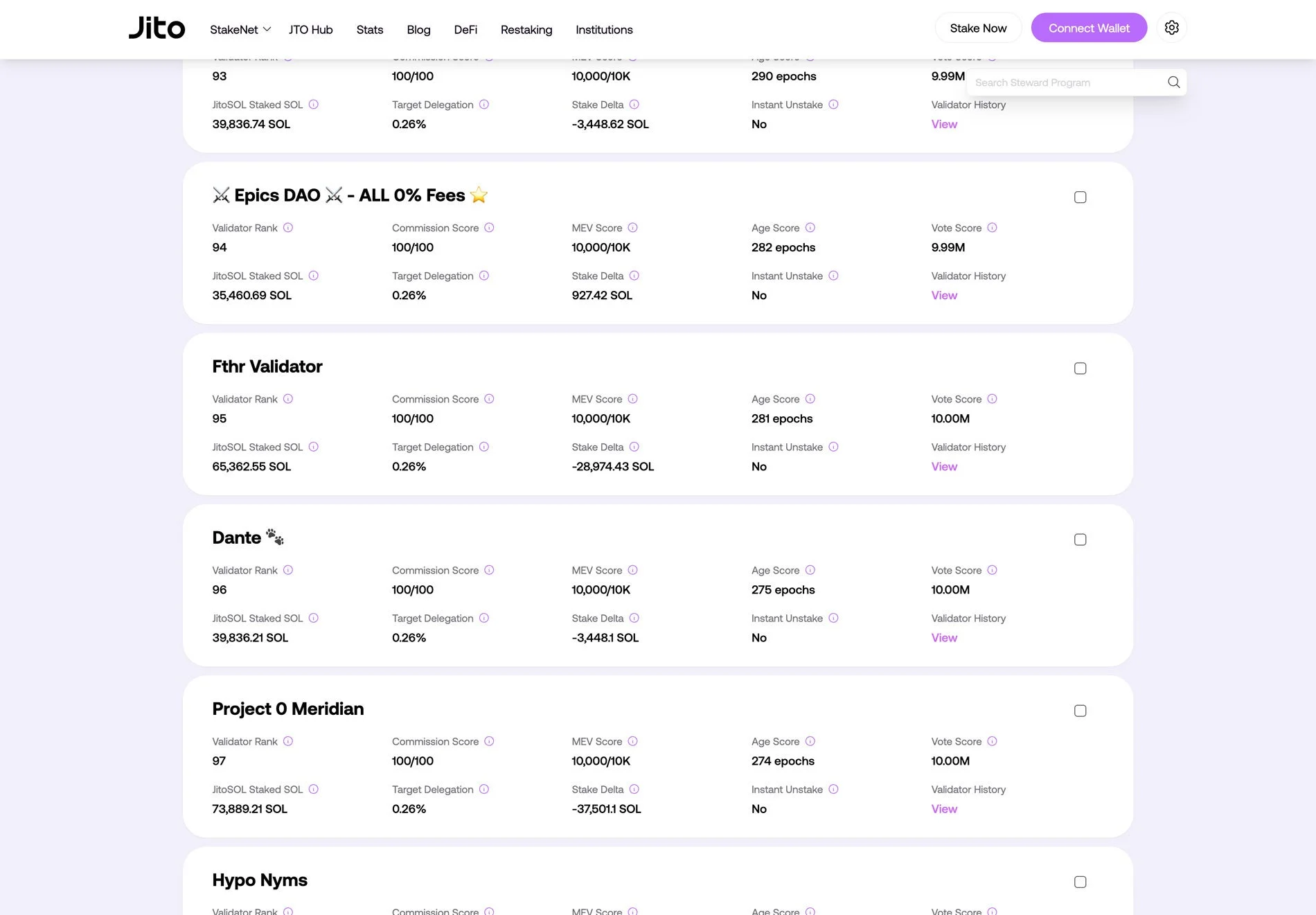 JitoSOL委任の具体的な数値リスト