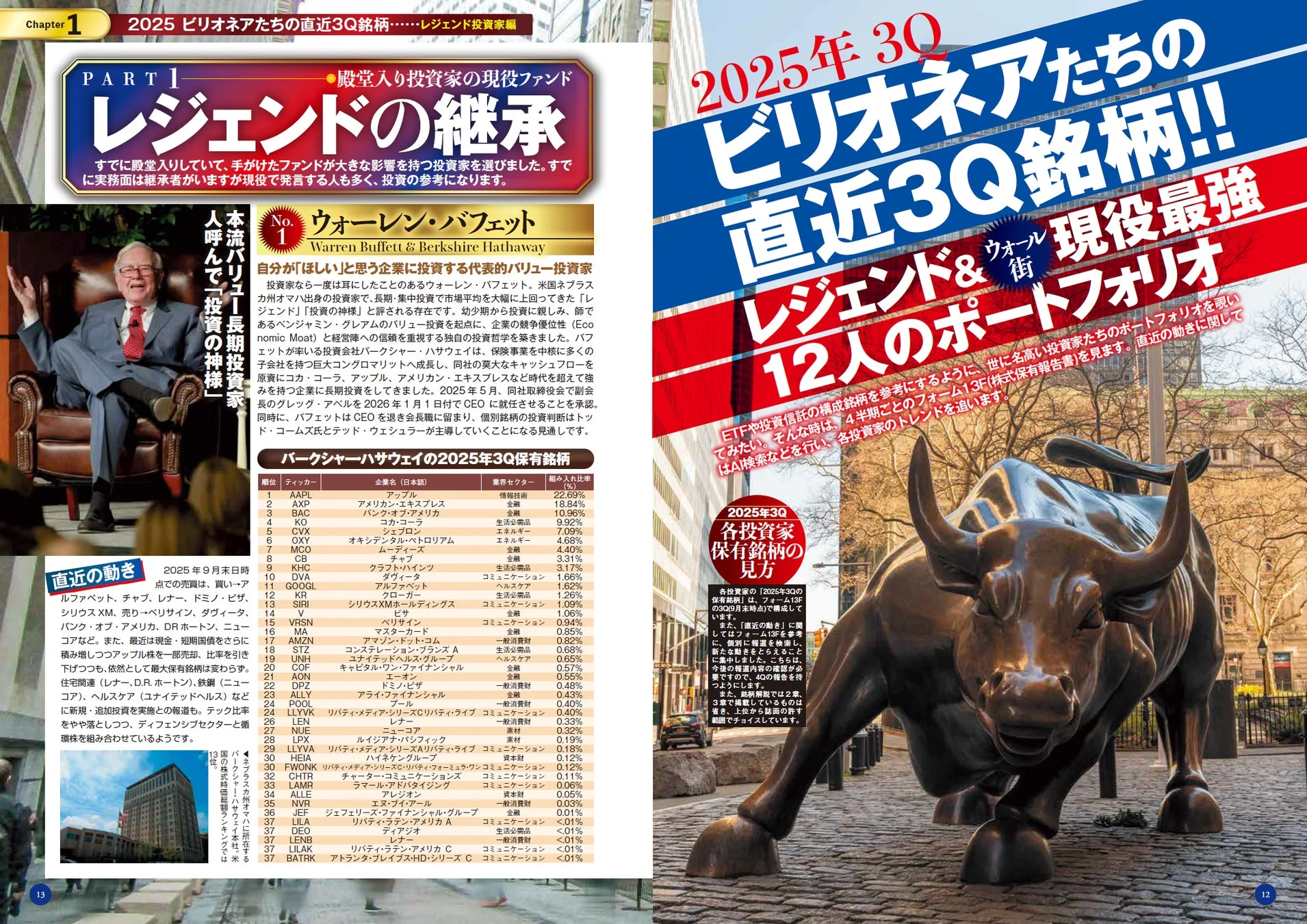 ビリオネアたちの直近3Q銘柄