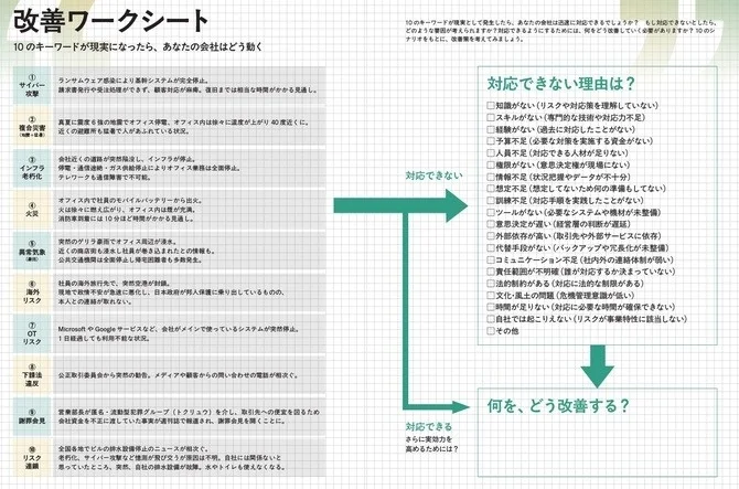 改善ワークシート