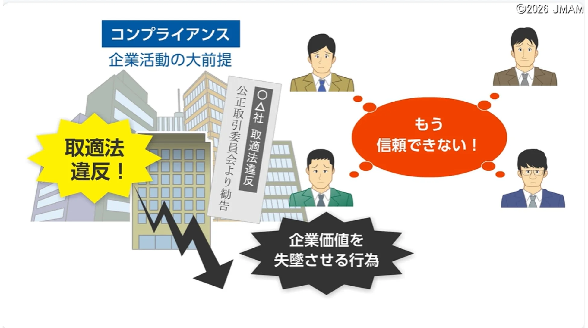 コンプライアンス違反のリスク