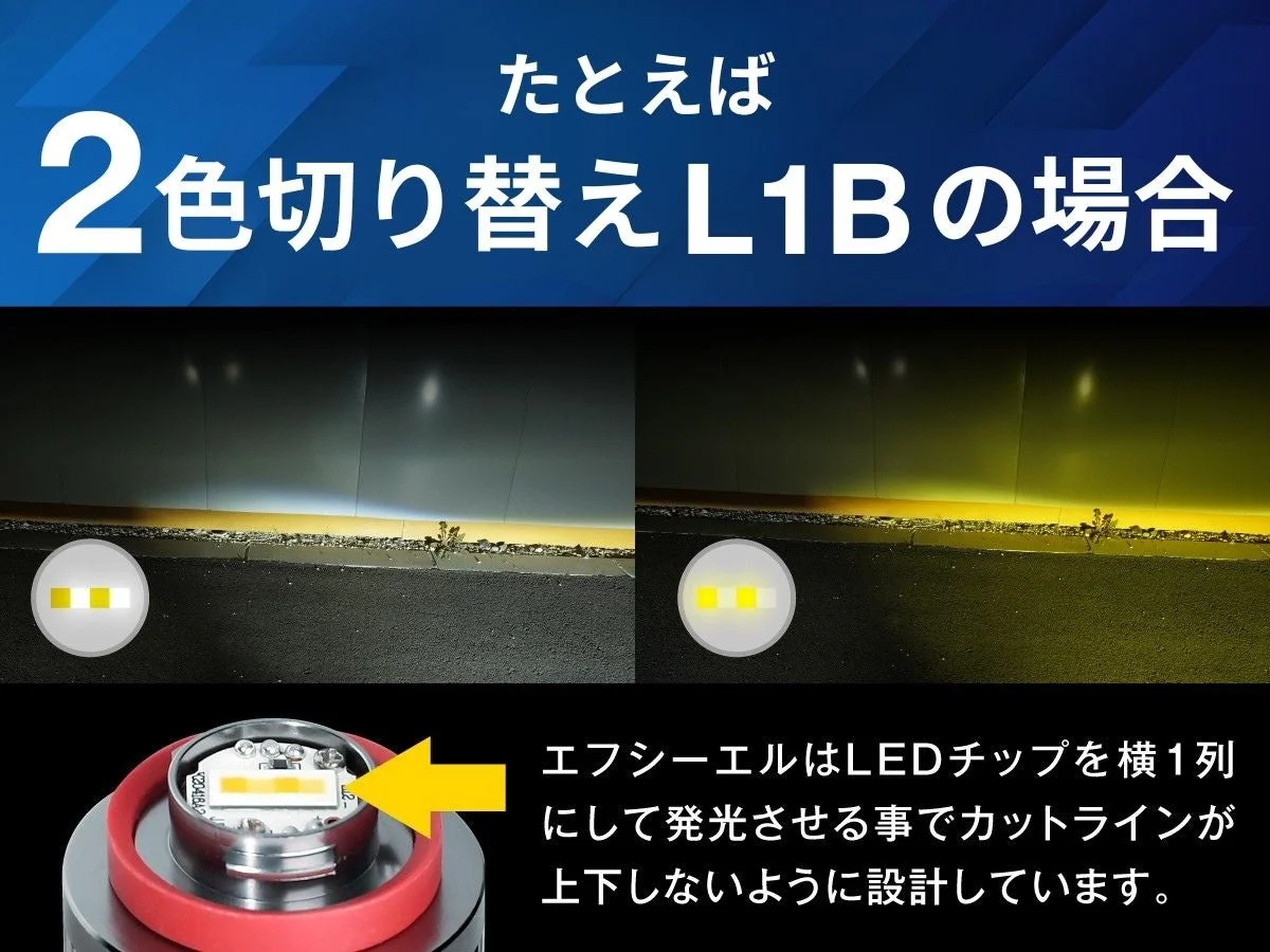 LEDフォグランプのカットライン比較