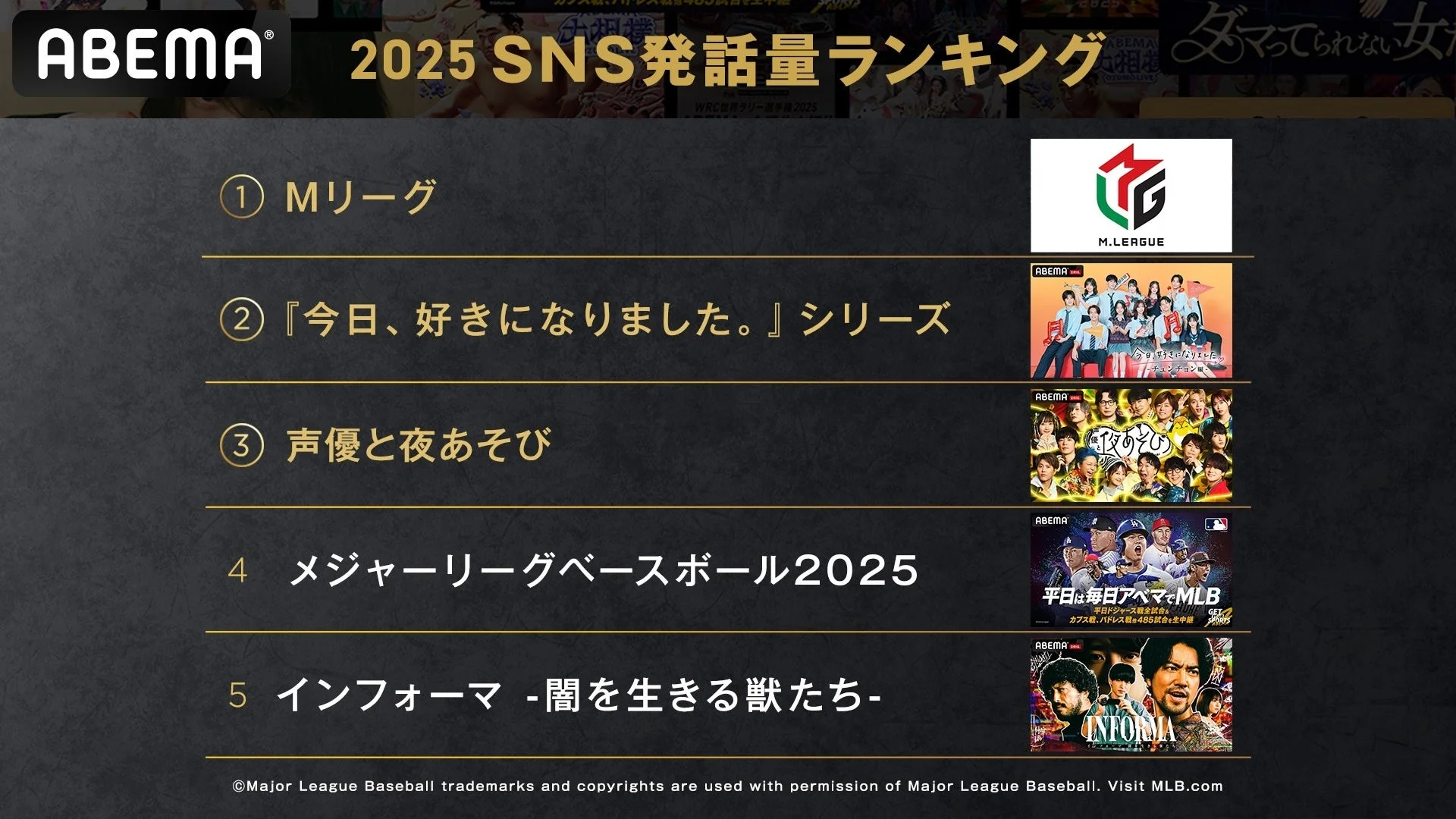 ABEMA 2025 SNS発話量ランキング