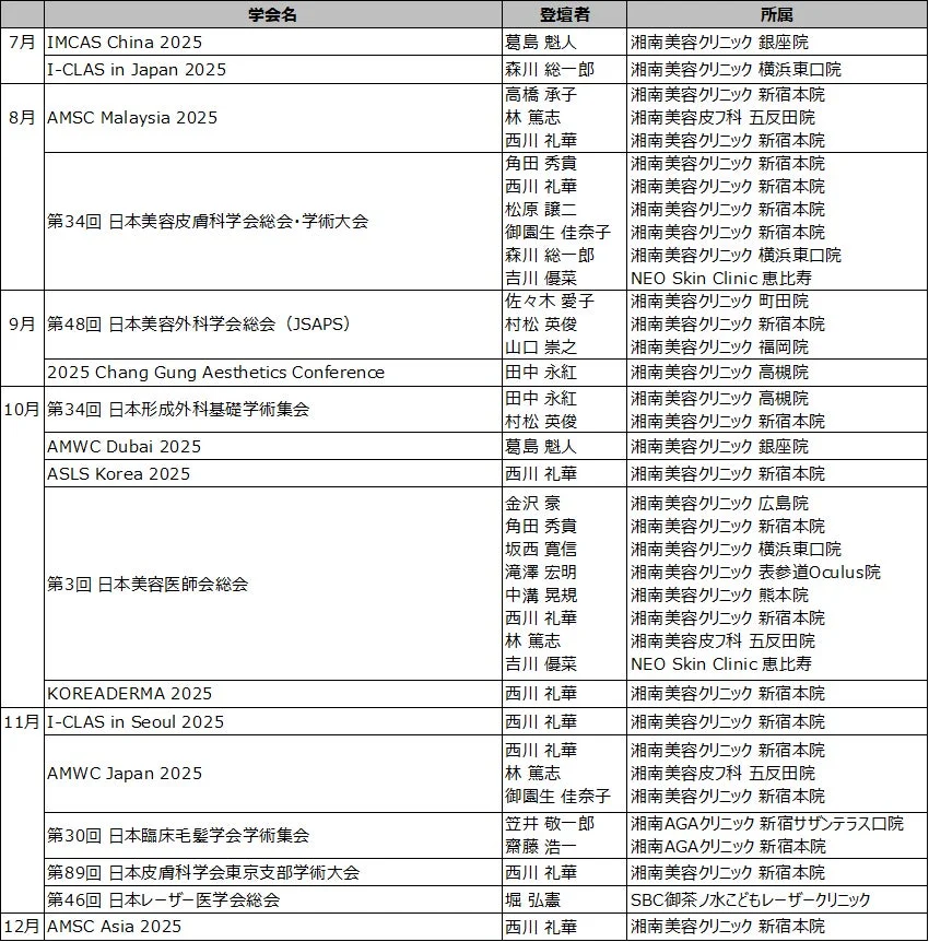 2025年 学会発表実績一覧(7月~12月)