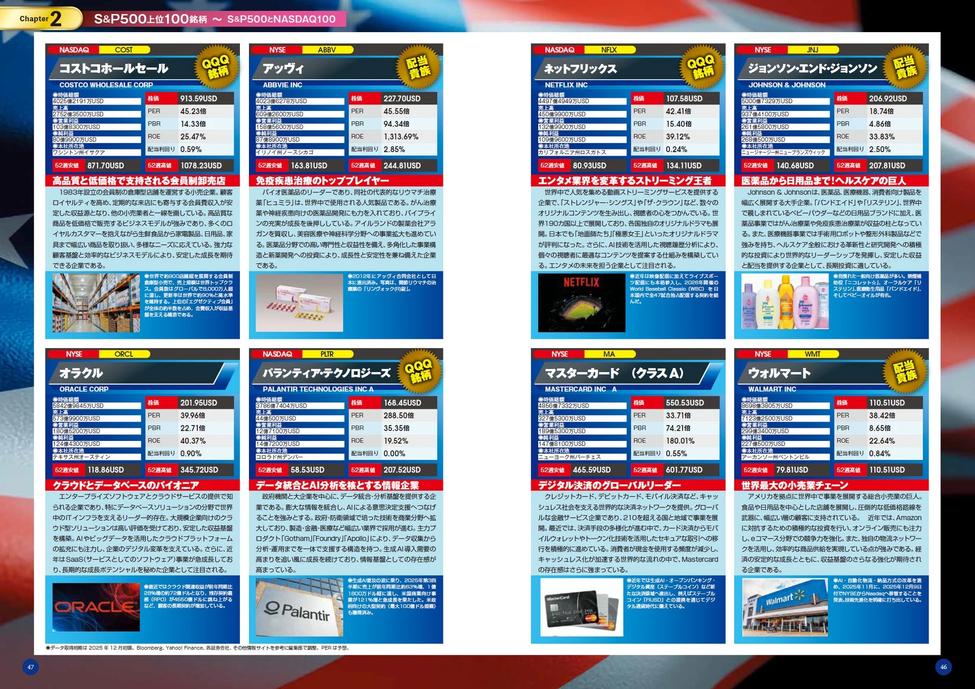 S&P500上位100銘柄