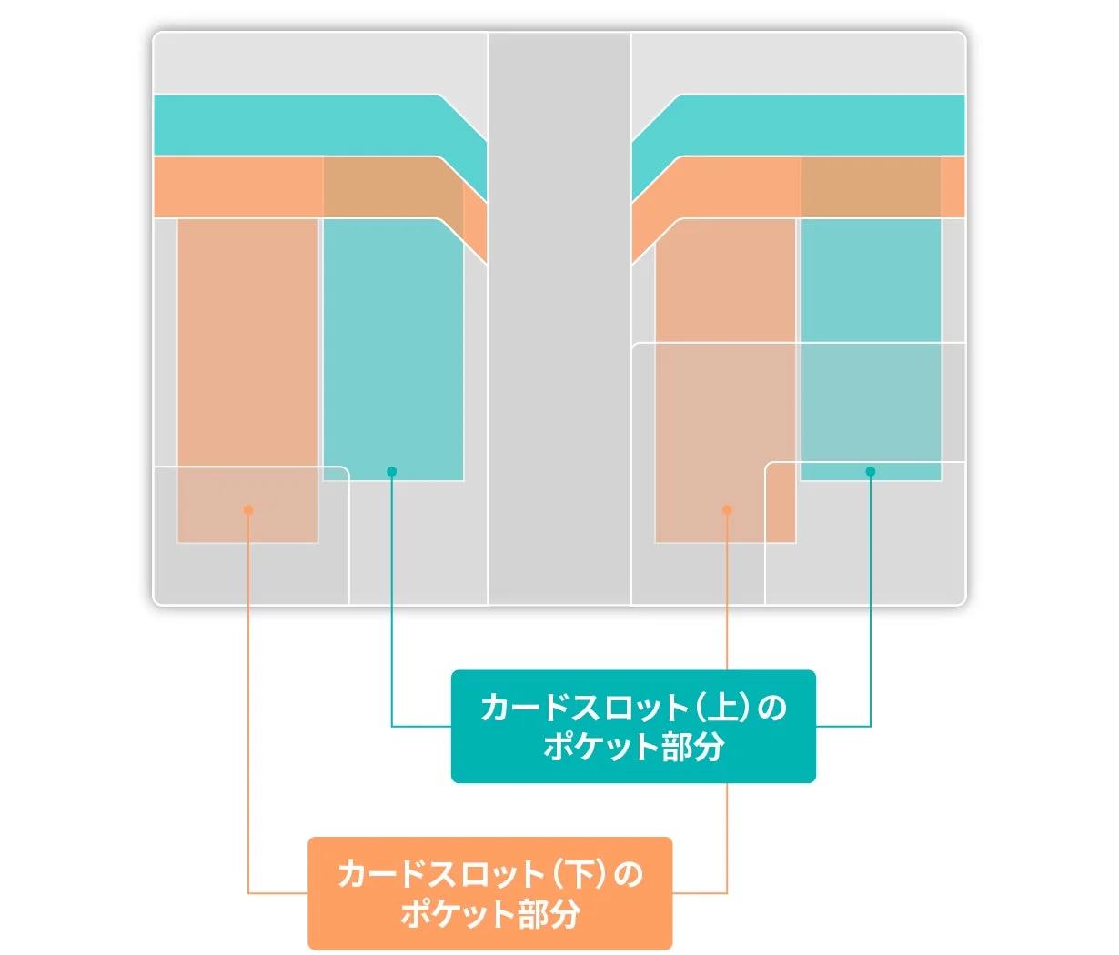 カードスロット構造図
