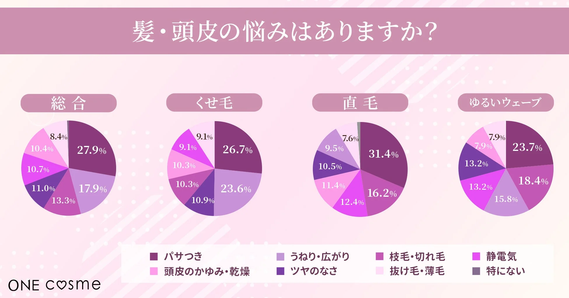 髪・頭皮の悩みはありますか？