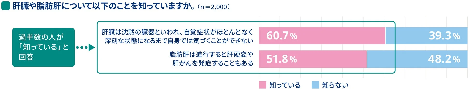 肝臓や脂肪肝の知識