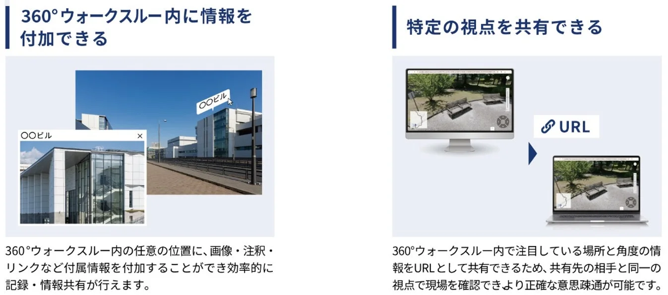 情報付加、特定の視点共有