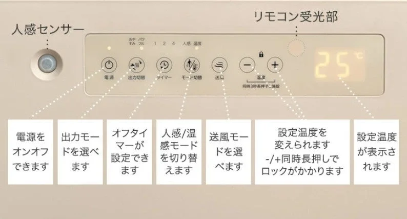 人感センサーとリモコン受光部を備えた家電の操作パネルです。電源、出力切替、タイマー、モード切替、送風、温度調整などのボタンがあり、現在の設定温度「25°C」が表示されています。各ボタンの機能説明も併記されています。