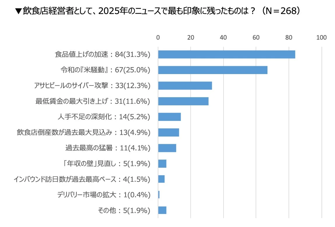 2025年のニュースで最も印象に残ったもの