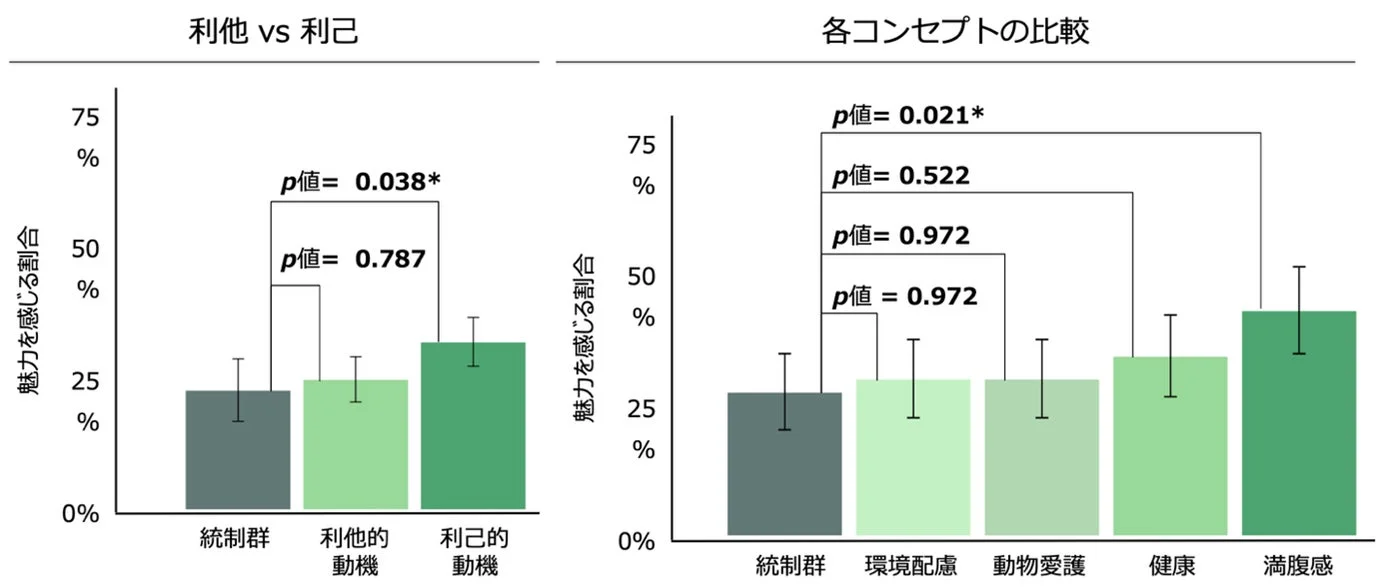 研究結果グラフ