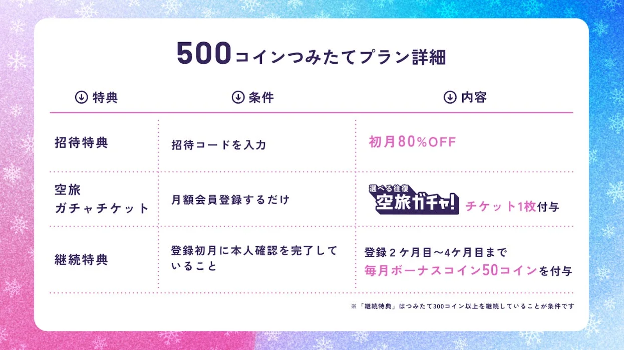 HafH500コインつみたてプラン詳細