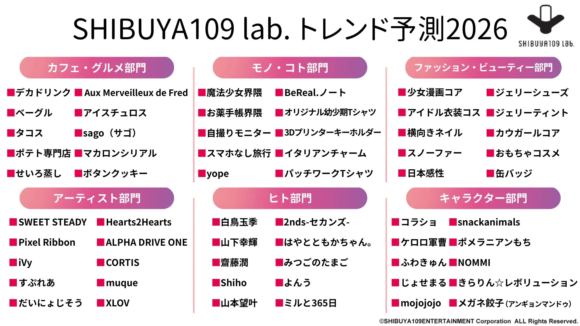 SHIBUYA109 lab.トレンド予測2026