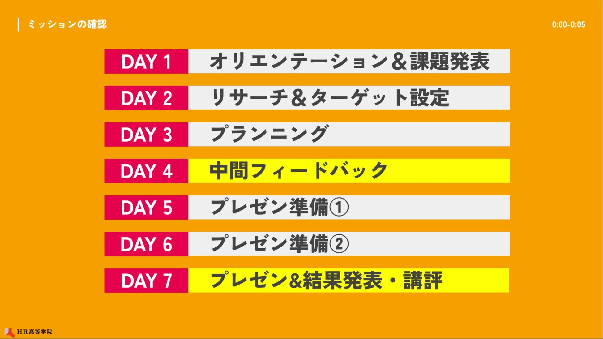 HR高等学院のプログラムスケジュール