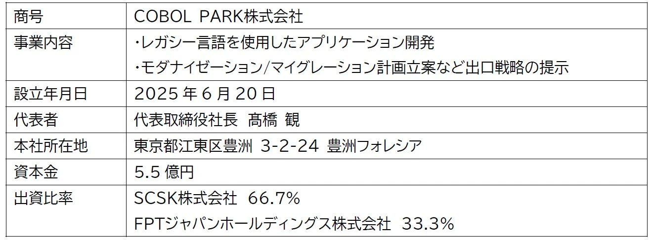 COBOL PARK 会社概要
