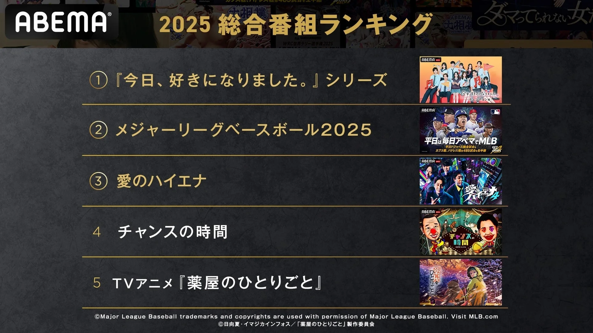 ABEMA 2025 総合番組ランキング